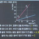 인간의 근본 탐구 밀도 이미지