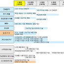 연료전지 보조기기 가격저감 기술개발 이미지