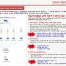 하이성인게임장 네이버블로그