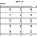 2024/06/12 지육가 6,020원 이미지