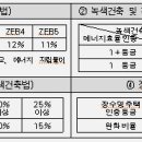 (합)녹색환경 네이버블로그