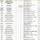 수사랑의원 이미지