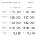 12월 01일 오늘의 금시세 이미지