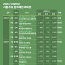 가구스토리 이미지
