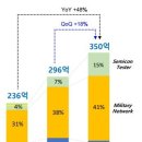 대덕전자