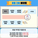 오이도직판장마트