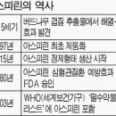 산중에 쥐가 낫을때 응급 처치 방법과 아스피린의 효과 이미지