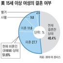 인공수정 20년… 한 남성이 129명까지 낳아 이미지