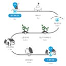 신평천주교 | 제주 올레길 11코스.삶의 길