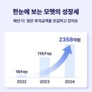 통명제2 태양광발전소 | 모햇 매월드림모햇V+로 연 19% 수익 낼 수 있는 태양광 투자 방법