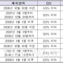 대형이륜차 1만8000대 `배출가스 검사` 의무화 이미지