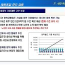 국토부장관 " GTX 최대한 빨리 추진" 이미지