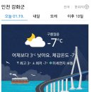 1월 19일 (목요일) 김포.강화 날씨 이미지