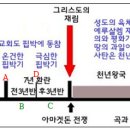 제자의 삶 / 제3과 (별지) 이미지