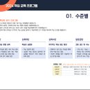 배지희국어중등학원