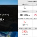 문학동한길부동산공인중개사사무소 네이버블로그