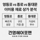이미용재료