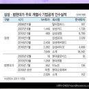 삼성오토뱅크