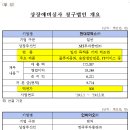 에스티케어 이미지