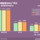 요기요기 이미지