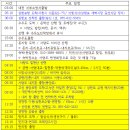 돈지리시장 이미지