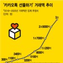 바스락게임즈 | 카카오톡 선물하기의 비전, 목표, 제품 [코드스테이츠 PMB 7기]