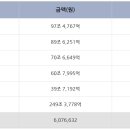 미국 1년 총예산, 50%이상 8,500억$ 국방비로 지출되고 있어... 이미지