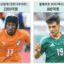 미래스타