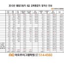 2013년 통합지방직 9급 교육행정직 합격선 안내(전국 발표 완료) 이미지