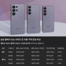 갤럭시S26 전기종 가격 인상 비교 이미지