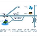 양근주유소 이미지
