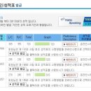 한달수업으로 515 에서 720 으로.. 이미지