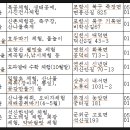 면봉산 민박 이미지