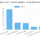주식회사 셀 / 삼성주유소 | 충청남도 당진시 사업장폐기물배출자 (2026 최신 전체 명단) [1탄]