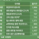 휘경36 이미지