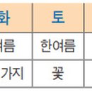 우주교역 이미지