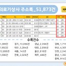 강원의료기상사