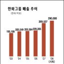 한화상사