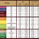 구로3동주민센터 | 서울 유일 돔구장 야구 직관 후기! 고척스카이돔 3루와 중앙 4층 지정석 시야 비교 · 정리