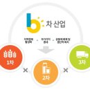 인중산업