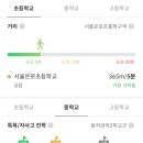 동양엔아파트 이미지