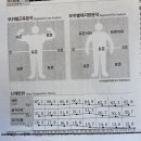 애프터 피티 이미지