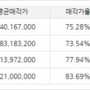 고덕호약국 이미지