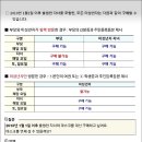 위례퍼스트약국 이미지