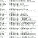 플러스앤알파공인중개사사무소 | 강일부동산