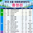 휴먼토건