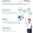 고려관광여행사 이미지