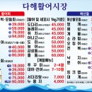 다해 | 신탄진 횟집 다해활어시장식당 물회 &amp; 모듬회 후기