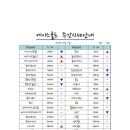 에이스회원권&투어