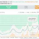 주주공인중개사사무소 이미지